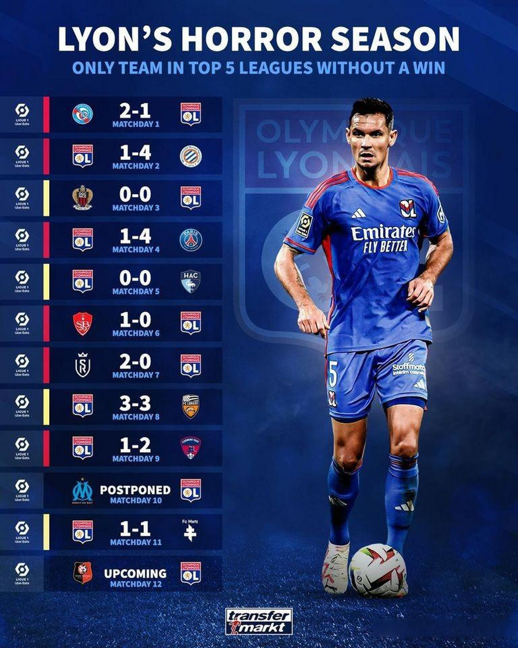 包含里昂球员表现稳定不断，法甲高调出征宣传的词条